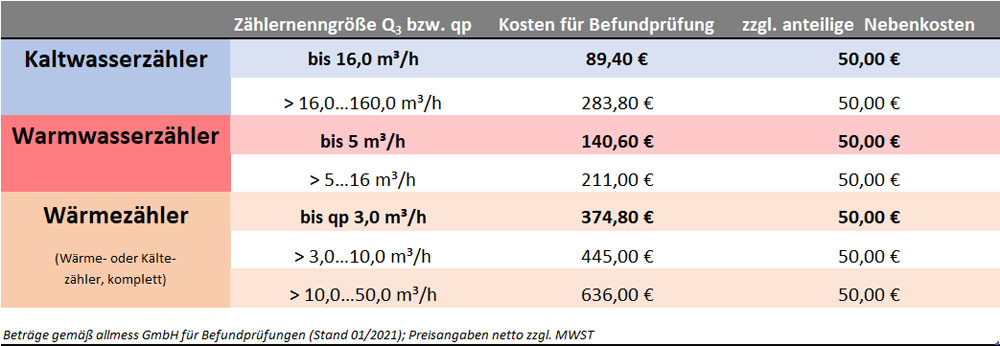 Winkler Hausverwaltung