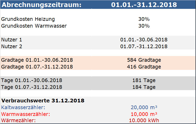 Gradtage Beispielrechnung