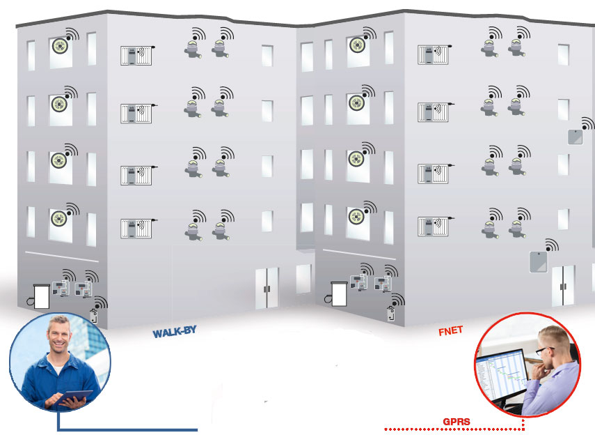 Equascan Funksystem